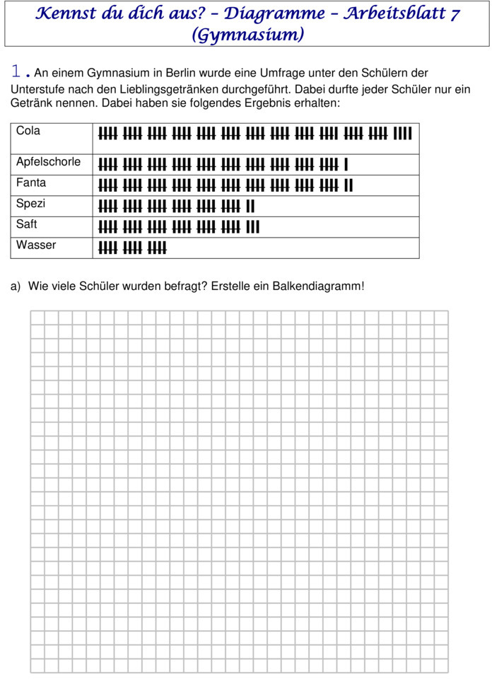 Mathe Diagramme Klasse 6 : Kreisdiagramm – UNTZ