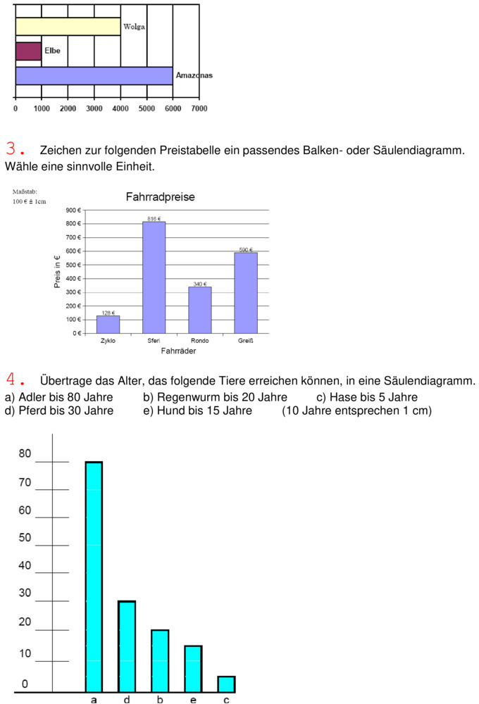 Diagramme gymnasium klasse 5 mathematik