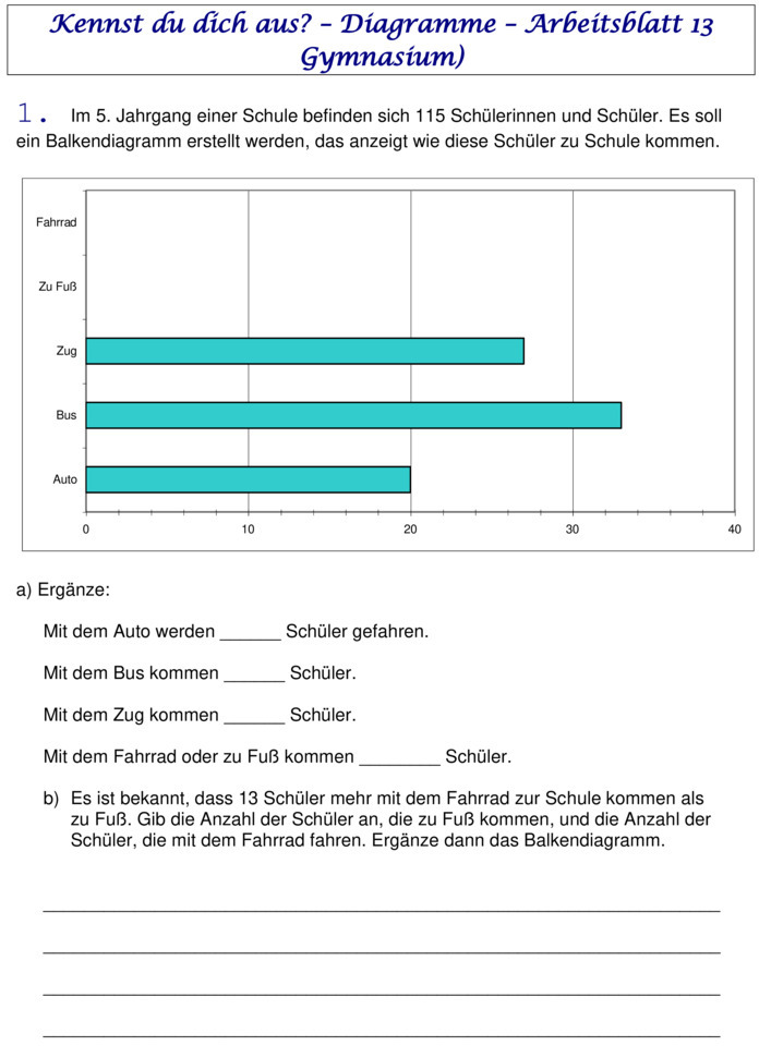 Diagramme: Gymnasium Klasse 5 - Mathematik