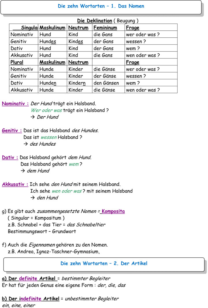 Übungsblatt zu Wortlehre