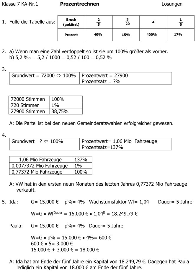 Klassenarbeit zu Prozentrechnung
