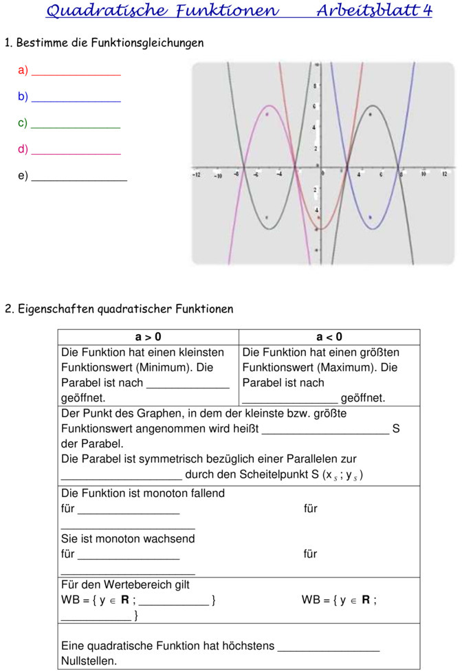 Aufgaben Quadratische Funktionen Mit Lösungen Übungsblatt zu Quadratische Funktionen