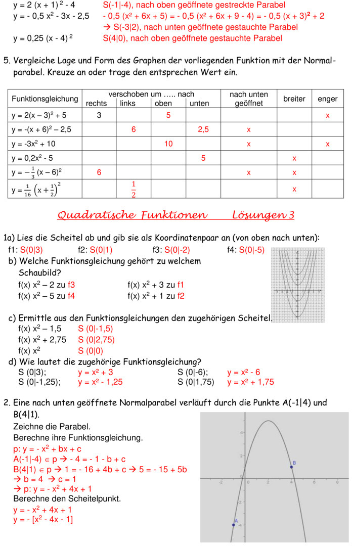 Übungsblatt zu Quadratische Funktionen