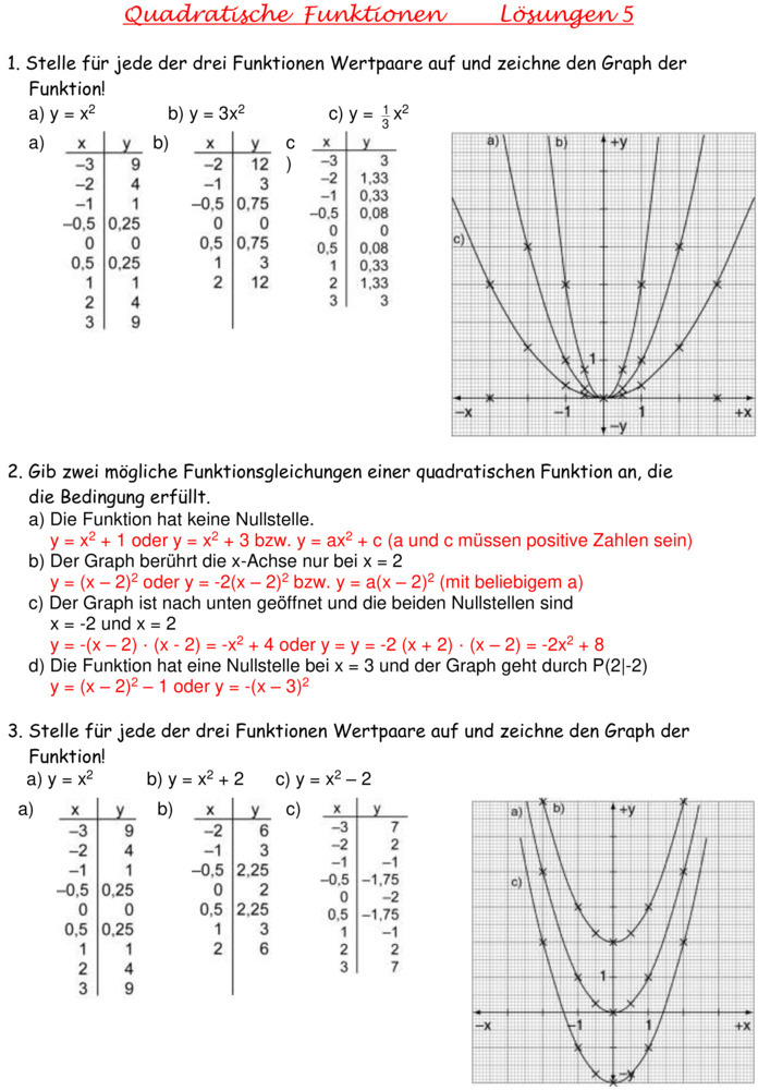 Aufgaben Quadratische Funktionen Mit Lösungen Übungsblatt zu Quadratische Funktionen