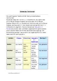 Grammatik [Deutsch 7. Klasse] 4785 Vorschau