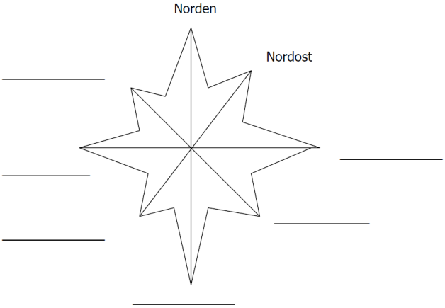 Klassenarbeit zu Wetter