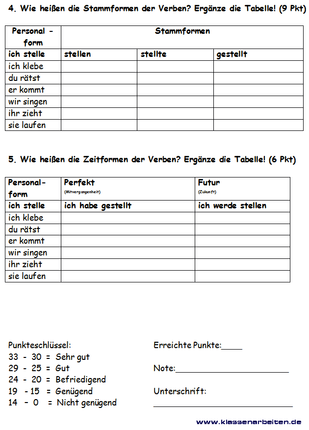 Zeitformen - Deutsch Unterricht Klasse 5