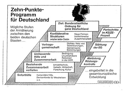 bild:10-Punkt-Plan.jpg