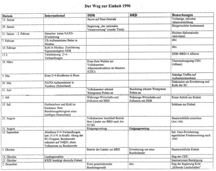  Der-Weg-zur-Einheit