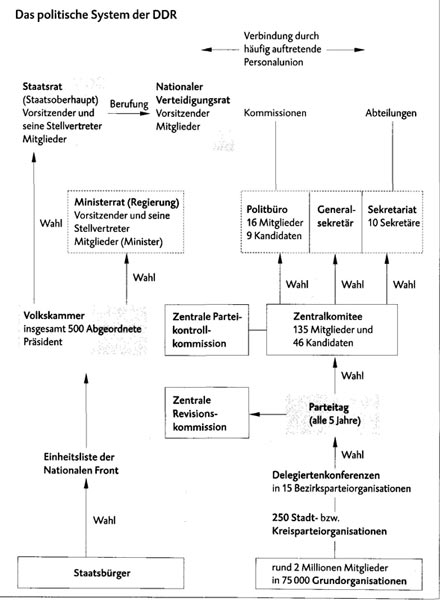 DDR-System