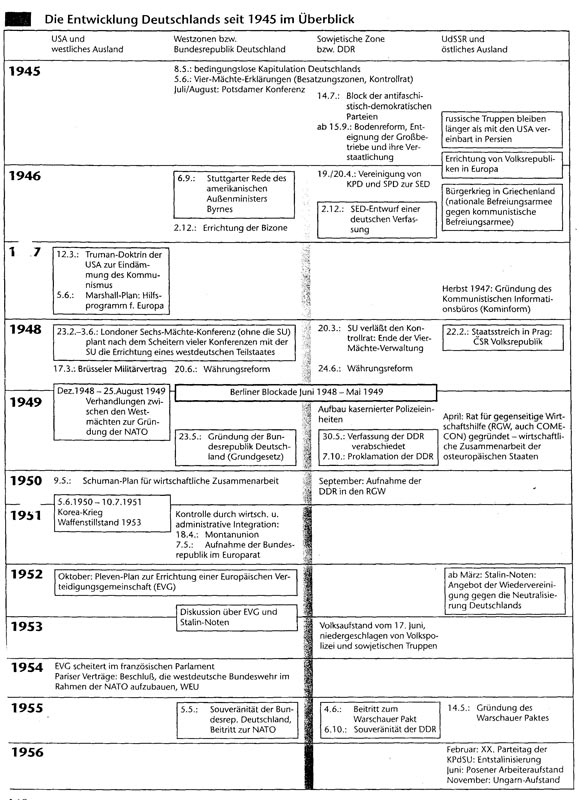 Entwicklung-BRD-ab-1945