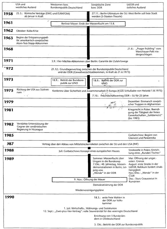 Entwicklung-BRD-ab-1945