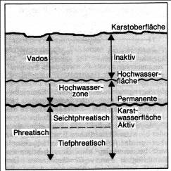 Bild:Karstwasserzonen.jpg