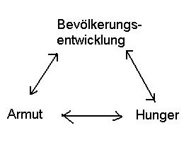 Bild:Problemkreise_Entwicklungsländer.jpg