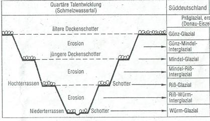 Bild:Schotterterrassen_SD.jpg