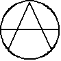 Anarchie-Symbol